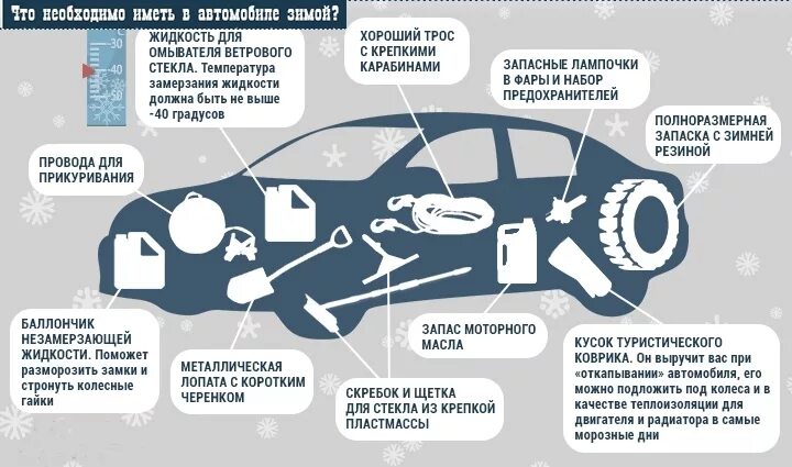 Автомобиль обязательно. Подготовка автомобиля к зиме инфографика. Советы автомобилистам зимой. Инфографика для автомобилистов. Подготовка автомобиля к зиме полезные советы.