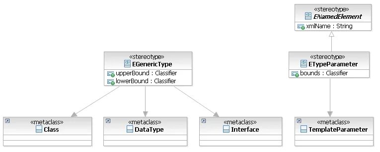 Стереотип uml. Стереотип uml