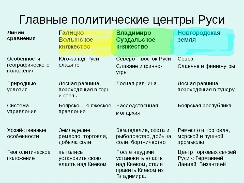История 6 класс параграф 14 новгородская республика