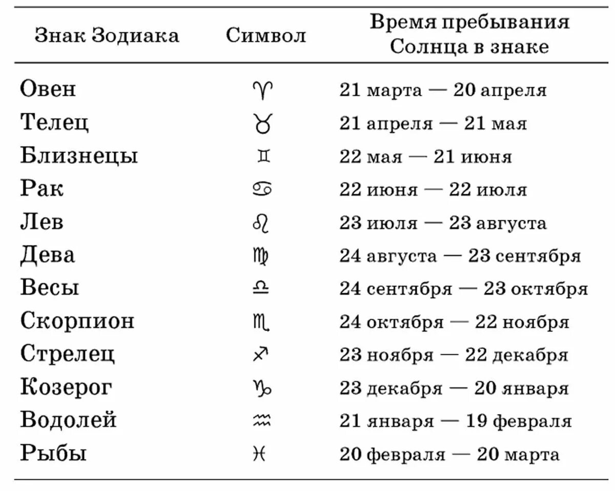 Подробный знак зодиака