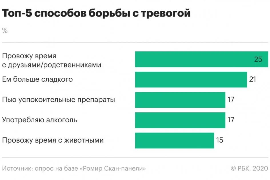 Методы борьбы с тревожностью. Как справиться с тревогой памятка. Способы предупреждения и преодоления стресса. Методы борьбы со стрессом. Методы борьбы с тревогой.