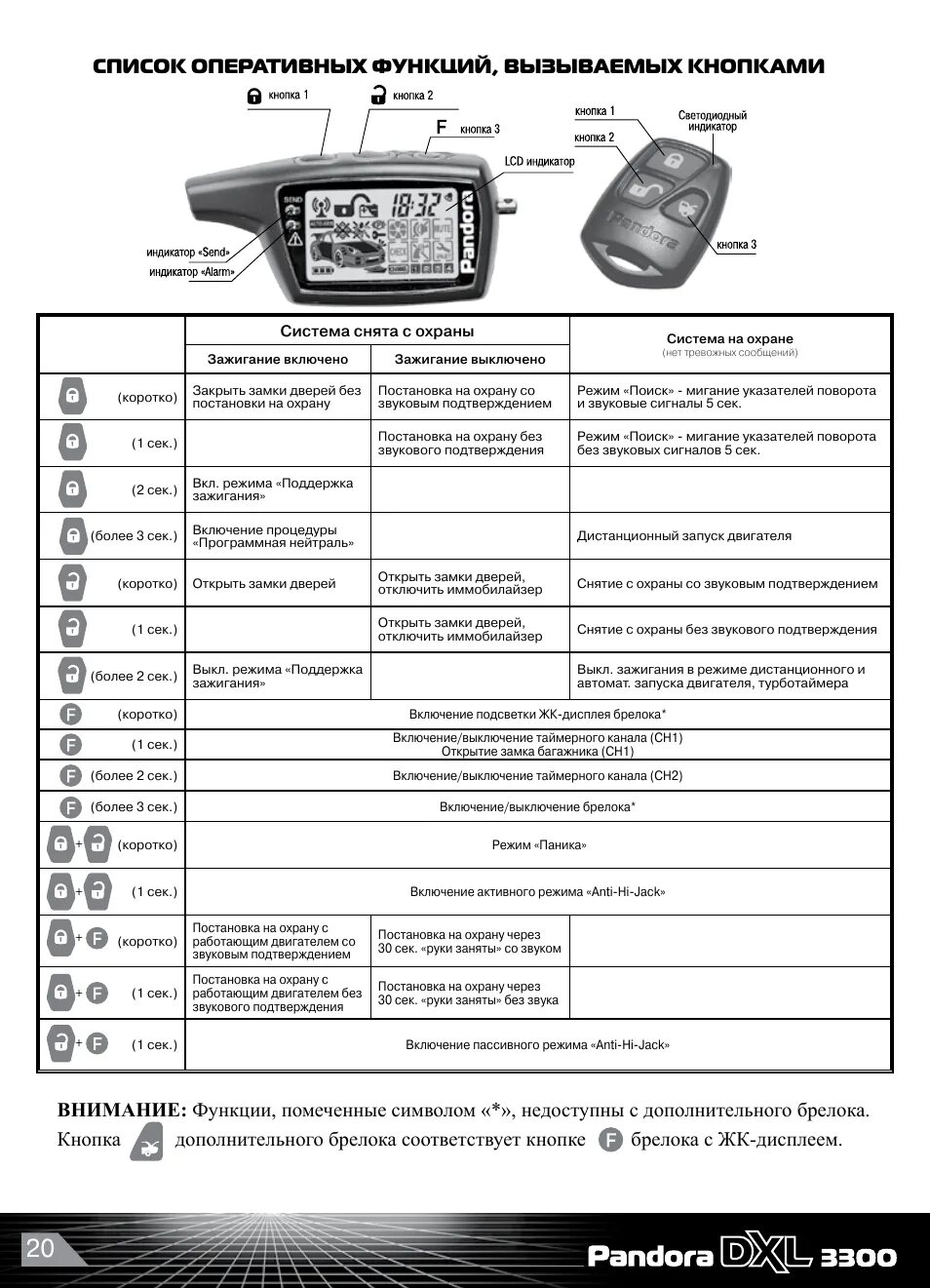 Сигнализация Пандора DXL 3500. Функции сигнализации Пандора с автозапуском. Звуковые сигналы сигнализации Пандора. Пандора DXL 3000. Звук сигнализации пандора