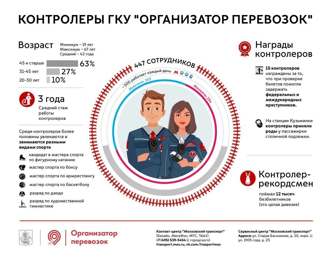 Контролеры ГКУ организатор перевозок Москва. Контролеры ГКУ организатор. Форма ГКУ организатор перевозок. Контроллер метрополитена. Перевозка государственных учреждений