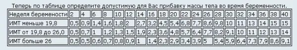 Сколько длится месяц в неделях. Сколько длится месяц в неделях. Сроки беременности по неделям и месяцам. 1 2 3 триместр беременности по неделям. Недели беременности по месяцам.