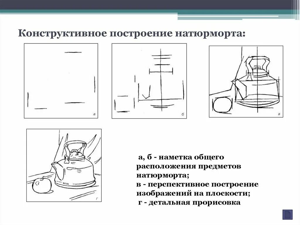 Правила выполнение изображений