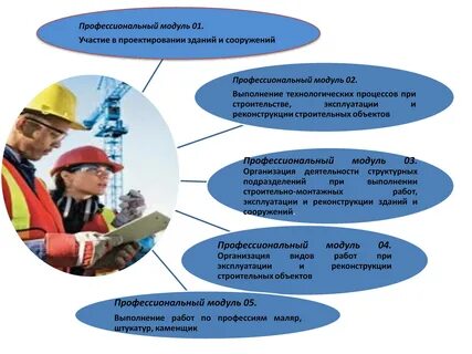 Проектная эксплуатация