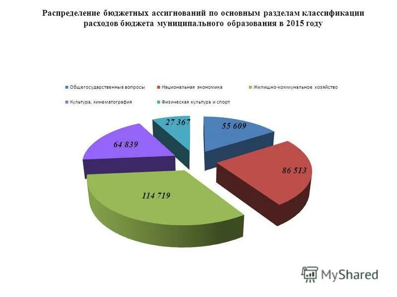 Распределение бюджета правильно. План распределения семейного бюджета. Распределение бюджета. Распределение бюджета. Как распределить семейный бюджет в процентах.
