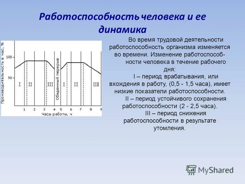 фазы изменения работоспособности. первый период работоспособности. период врабатывания работоспособности. сколько выделяется основных периодов работоспособности. график динамики работоспособности.
