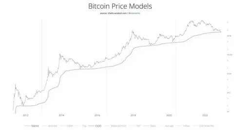 Сколько стоил биткоин в 2009г в рублях