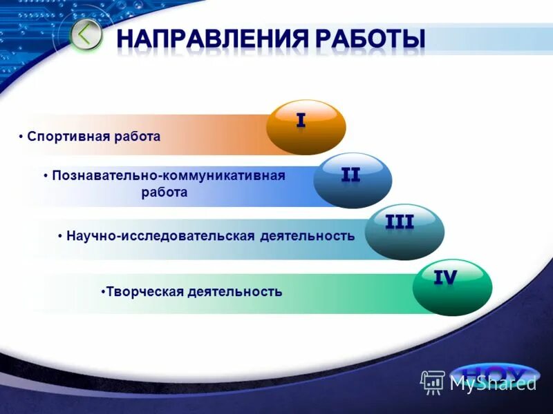 Научное направление реализации. Направления научного общества учащихся. Направления работы научного общества. Слайд направления работы. Направление для презентации.