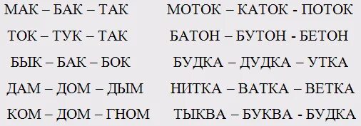 Повторяем слова малыши. Слоговые ряды для развития фонематического слуха. Карточки слоги. Слоги на звук а для чтения карточки. Слоговые упражнения.