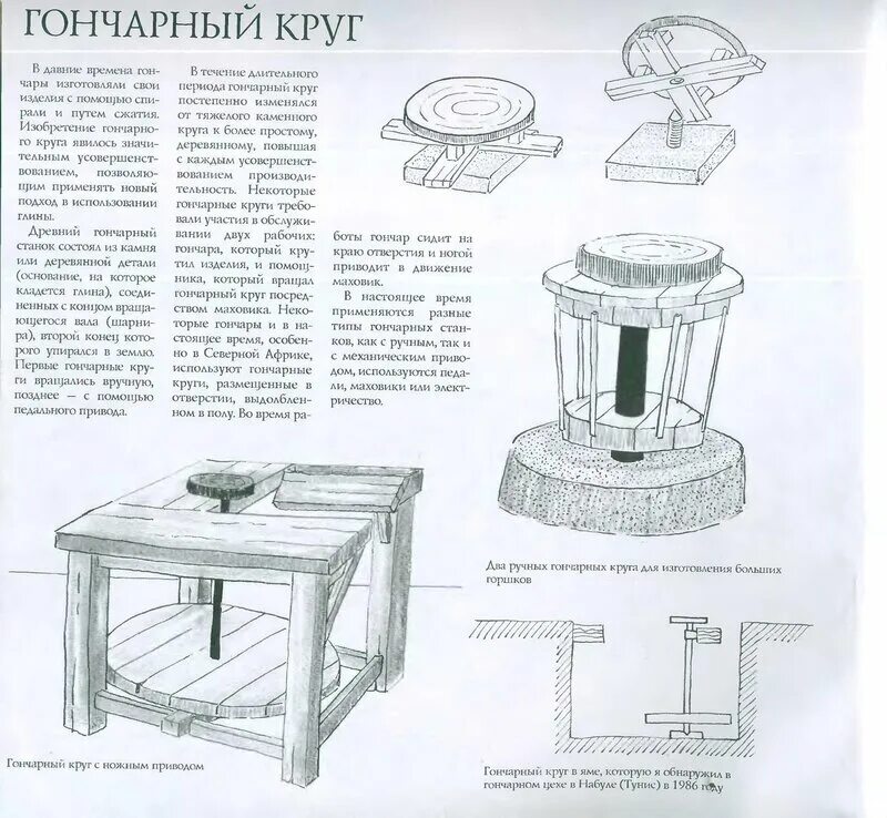 Гончарный круг в древней руси. Гончарный круг механический. Как работает ножной гончарный круг. Схема ножного гончарного круга. Ручной гончарный круг.