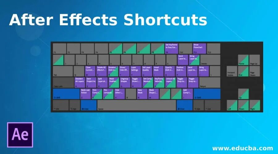 After effect ключ. After effects shortcuts. шорткаты after effects. ae shortcuts. горячие клавиши after effects.