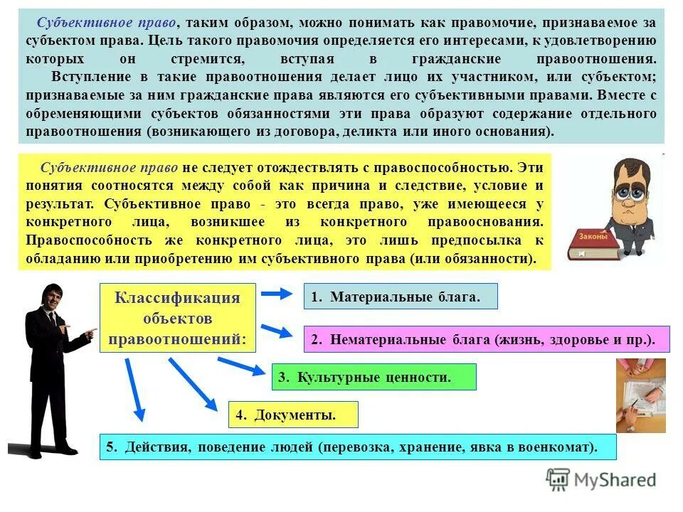 Субъективное право. Субъективное право правомочия. Понятия субъективное гражданская обязанность