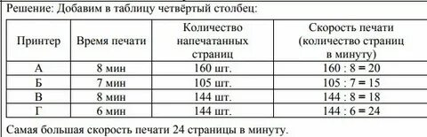Таблица 4 года времени