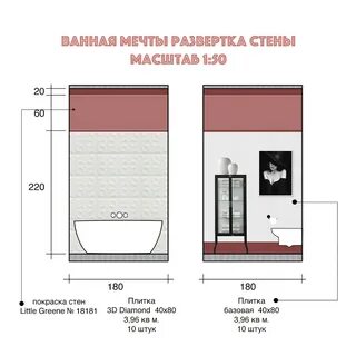 Толщина стены ванной