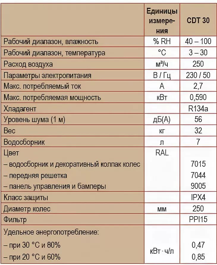 Диапазону рабочих температур 55 до. Диапазон рабочих температур. Диапазон рабочих температур кондиционера. Сплит система рабочий диапазон температур. Рабочий диапазон.