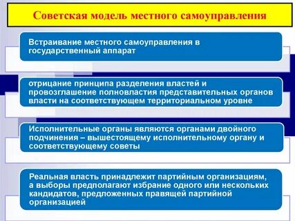 Местного самоуправления в обязательном порядке