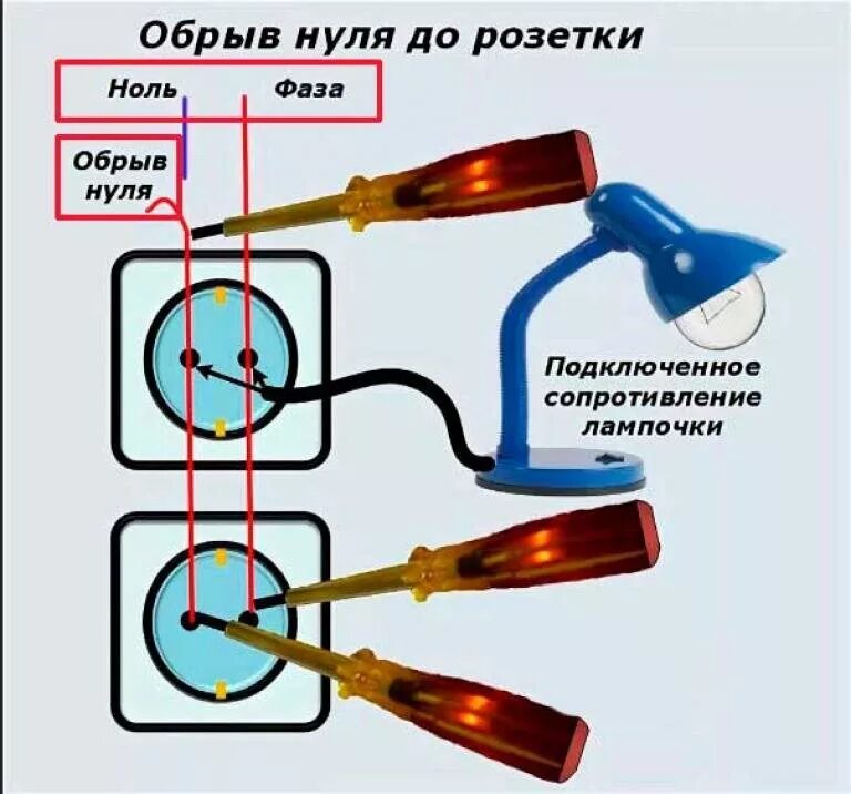 Почему 2 нуля. Фазовый и нулевой провод в розетке. Фаза и ноль в розетке. Провода в розетке фаза и ноль. Фазный провод в розетке.