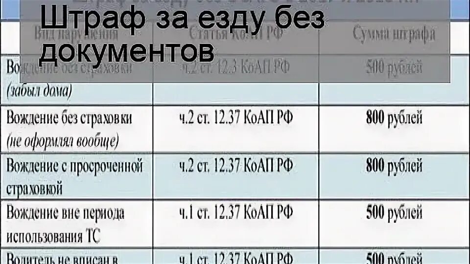 Штраф за езду без документов. Наказание за езду без документов на машину. Езда без документов на машине штраф. Штраф за езду без ПТС. Сколько штраф без шлема