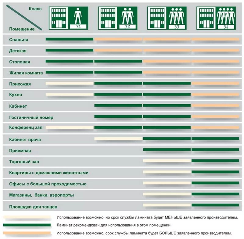 Ламинированная доска. Размер ламинатной доски стандарт. Ламинат классы износостойкости и влагостойкости. Класс прочности ламината ас5. 32 класс ламината характеристики.