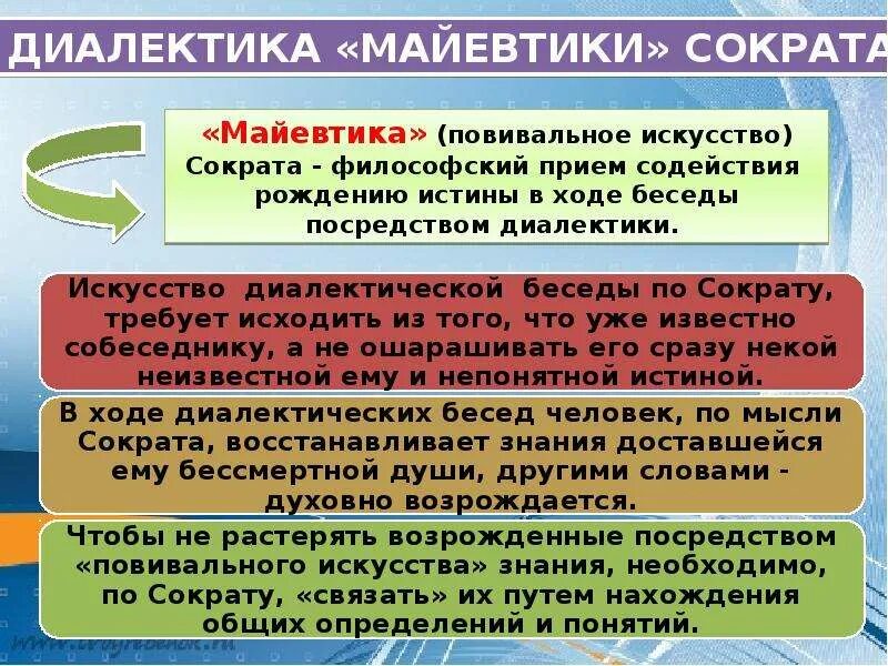 Диалектический метод Сократа. Диалектика методы Сократа. Майевтика Сократа. Диалектический метод Сократа майевтика. Понятие диалектика души