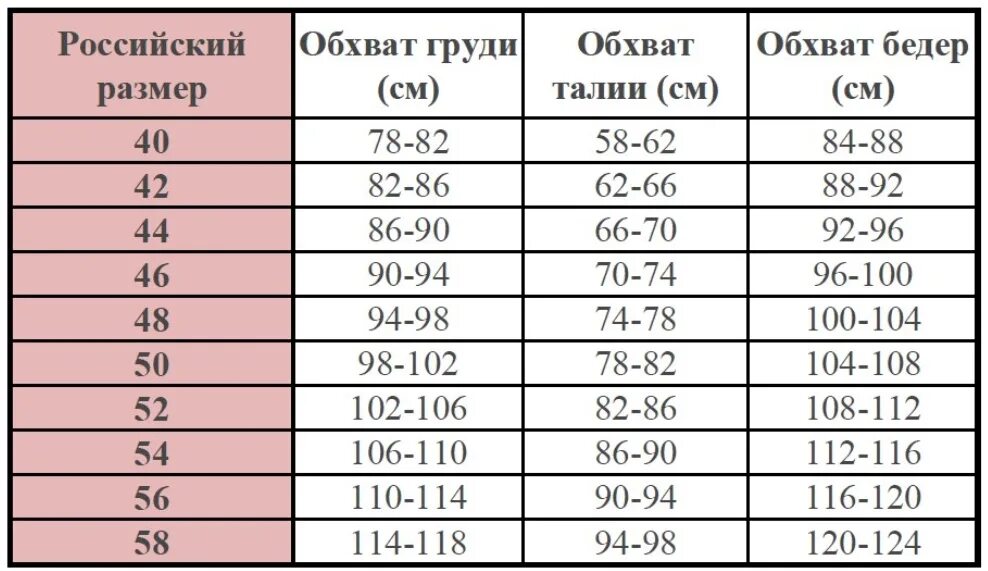 Какой размер любви. Размерная сетка 44, 46, 48, 50, 52, 54.. Таблица размеров одежды для женщин 46 размер. Размерная сетка женской одежды 42 44 46 48. Размерная сетка женской одежды таблица 42,44,46,48.