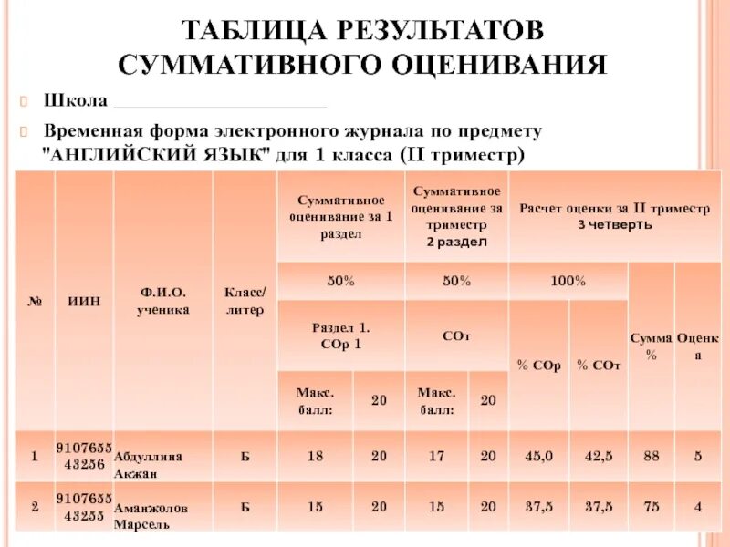 Сор и соч английский язык. Таблица оценивания. Шкала для суммативного оценивания. Сор оценивание. Сор соч оценивание.