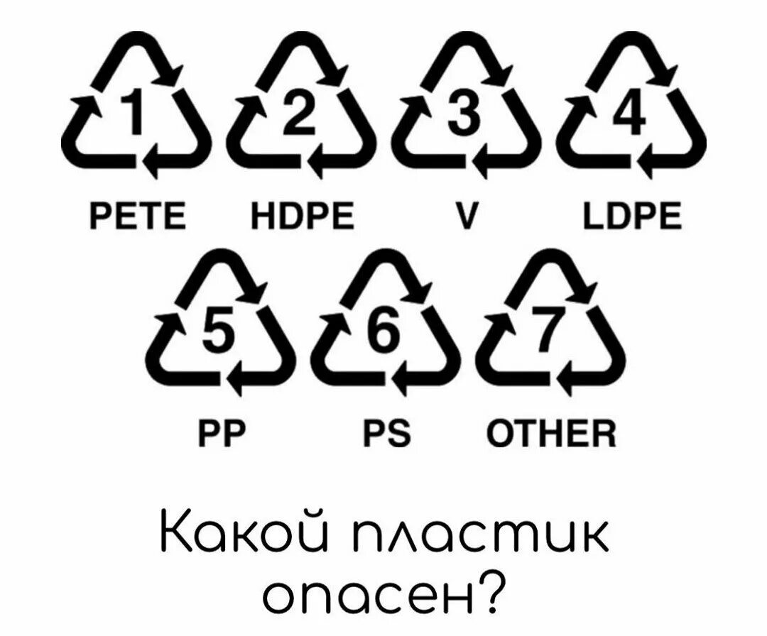 Какие бывают маркировки