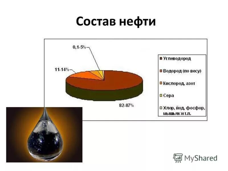 Тесты природный газ