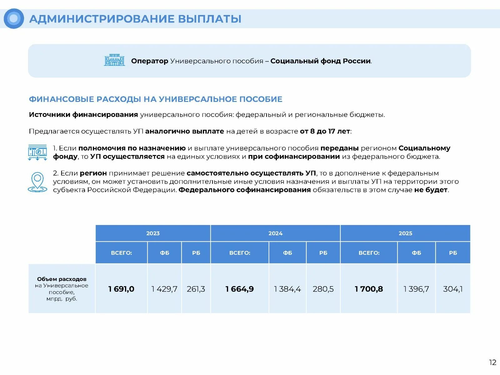 Универсальное пособие в 2024. Единое пособие. Универсальное пособие даты выплат. Универсальное пособие с 1 января условия. Размер ежемесячного пособия в 2024 году