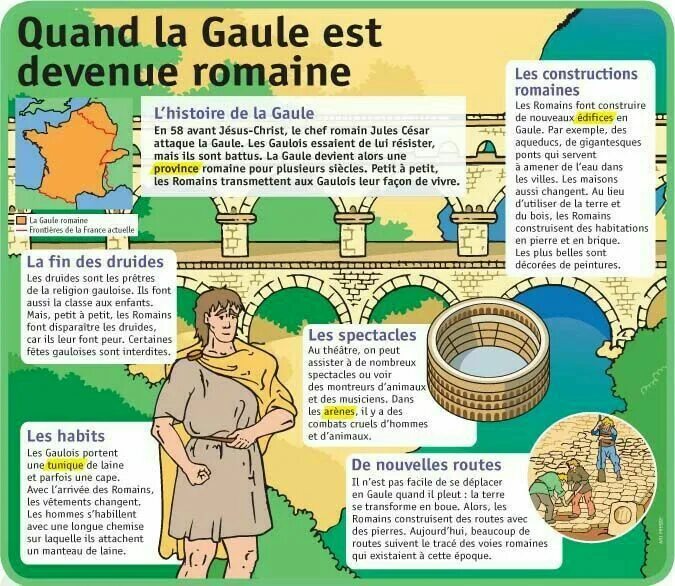 L histoire est. Инфографика французский язык. Gaule. La grande histoire de la Bretagne обложка. С. Jullian, histoire de la Gaule vendre.