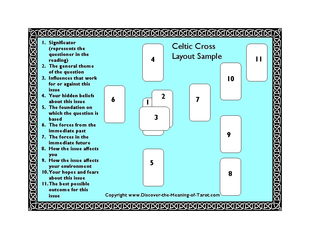 Кельтский крест расклад на отношения. Трактовка расклад таро кельтский крест. celtic cross таро. кельтский крест расклад таро схема. расклады карт таро кельтский крест.