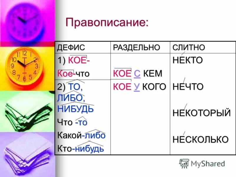 Урок 6 класс неопределенные местоимения ладыженская