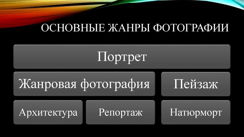 Основные телевизионные жанры. Жанры фотографии. Какие Жанры фотографии существуют ?. Жанры фотосъемки. Жанры фотографии с примерами.