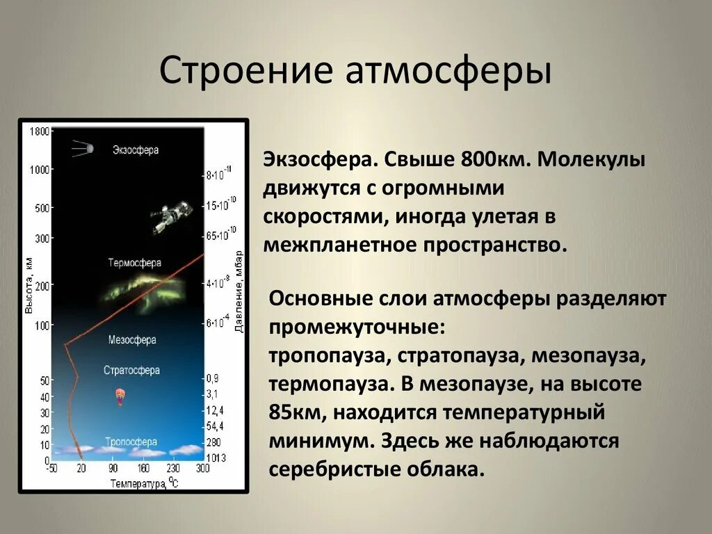 Видимый слой атмосферы. Строение атмосферы. Строение атмосферы земли. Строение атмосферы презентация. Вертикальное строение атмосферы.