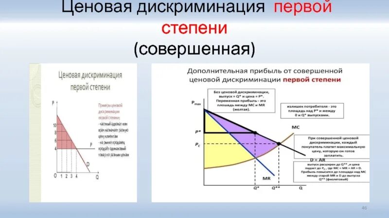 3 примера дискриминации