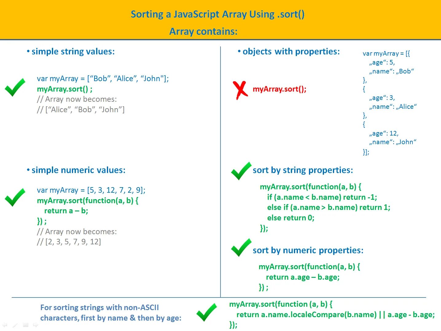 Сортировка JAVASCRIPT. JAVASCRIPT sort array. Sort js array. Js compare function. Function a b return a b