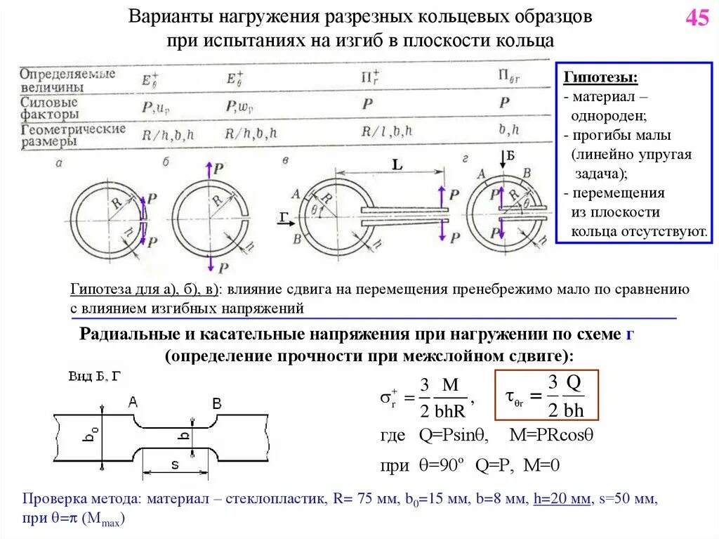 Прочность трубы на изгиб. Испытания кольцевых образцов на растяжение. Касательные напряжения в кольцевом сечении при изгибе. Испытание на растяжение и сжатие кольцевых образцов. Схема нагружения при испытании на растяжение.