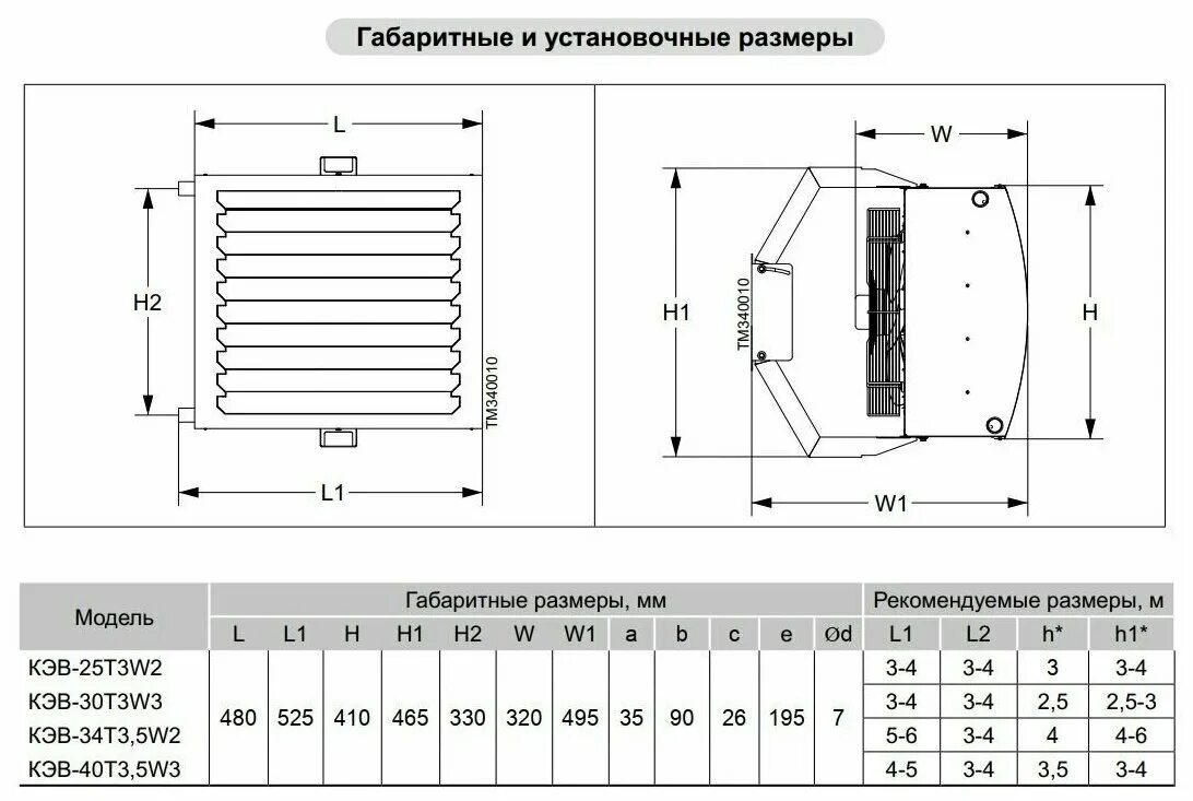 Кэв 25t3w2. Тепловентилятор кэв-25т3w2.
