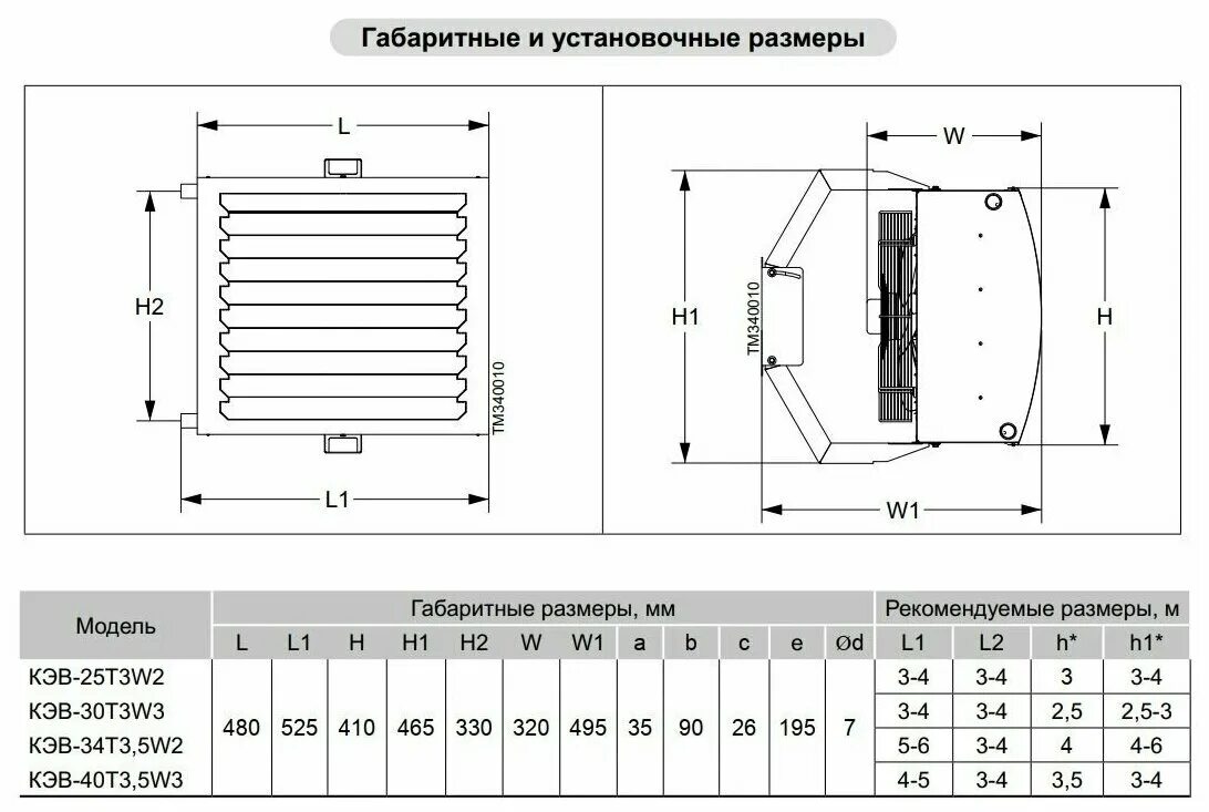 Кск размеры. Водяной тепловентилятор Тепломаш КЭВ-25т3w2. Водяной тепловентилятор Тепломаш КЭВ-180т5.6w3. Калорифер водяной 80квт. Тепловентилятор КЭВ-30t3w3.