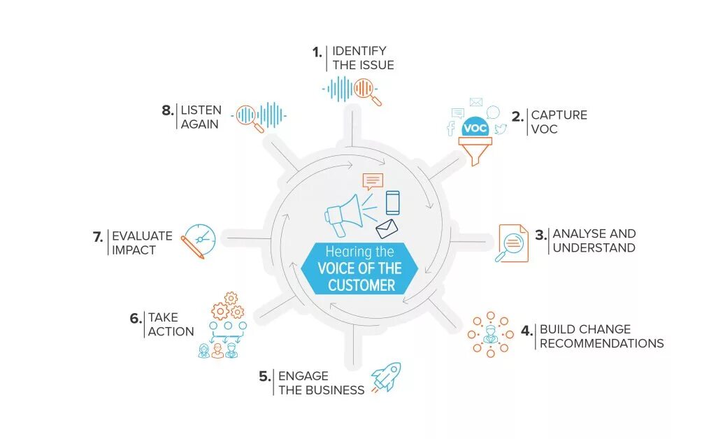Пройти kyc pi