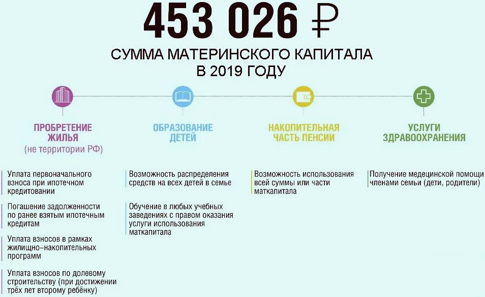 В 2015 году эта сумма. Мат капитал в 2019 году за 2 ребенка. Сумма материнского капитала. Сумма мат капитала за второго ребенка. Материнский капитал сумма на двоих детей.