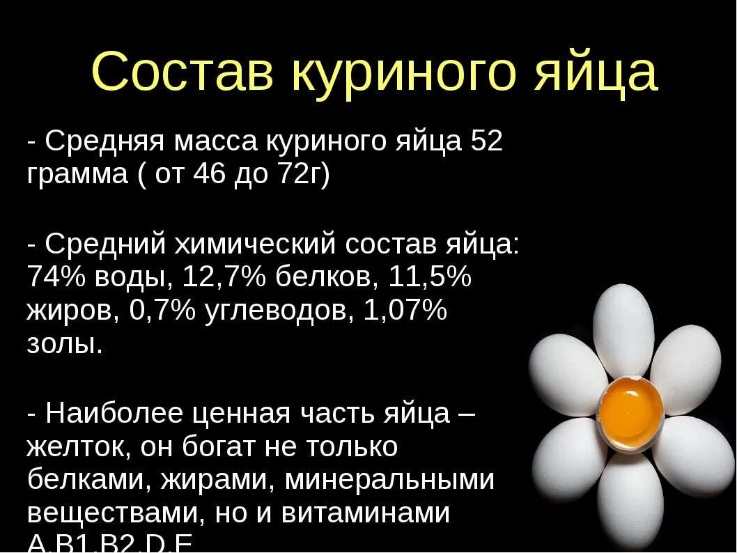 Состав куриного яйца. Ximicheskiy sostav yaytso. Химический состав яйца. Пищевая ценность куриного яйца.