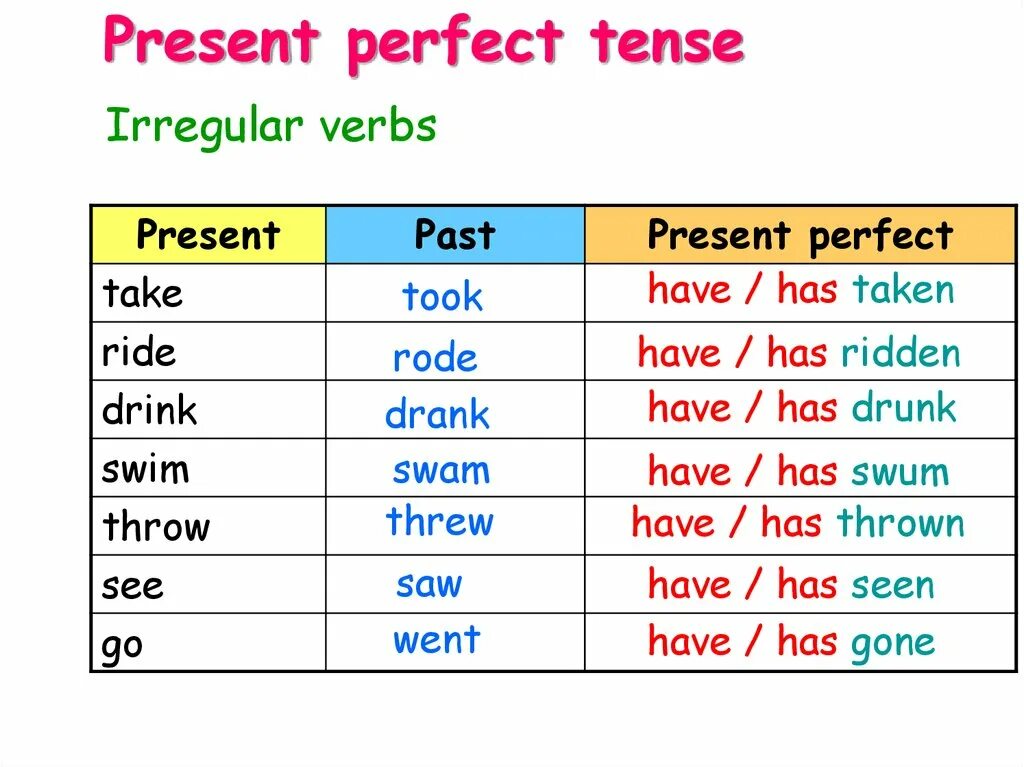 He plays время. Формула past present perfect. Present perfect form of the verbs. Глагол go в present perfect. Поставить глаголы в present perfect.