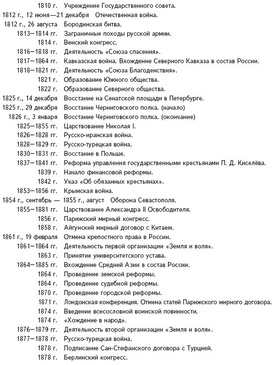 Даты по истории Руси. Важнейшие даты в истории Руси. Исторические даты истории России. Значимые исторические даты в истории России.