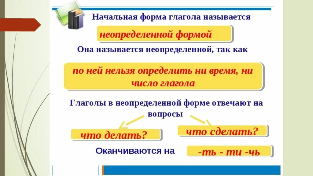 Подобрать начальную форму глагола. Формы глагола Неопределенная форма глагола число глагола. Неопределённая форма глагола 3 класс. Неопределённая форма глагола 3. Правило Неопределенная форма глагола 2 класс.