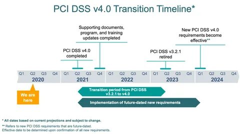PCI-DSS 4.0. is released in 2021? 