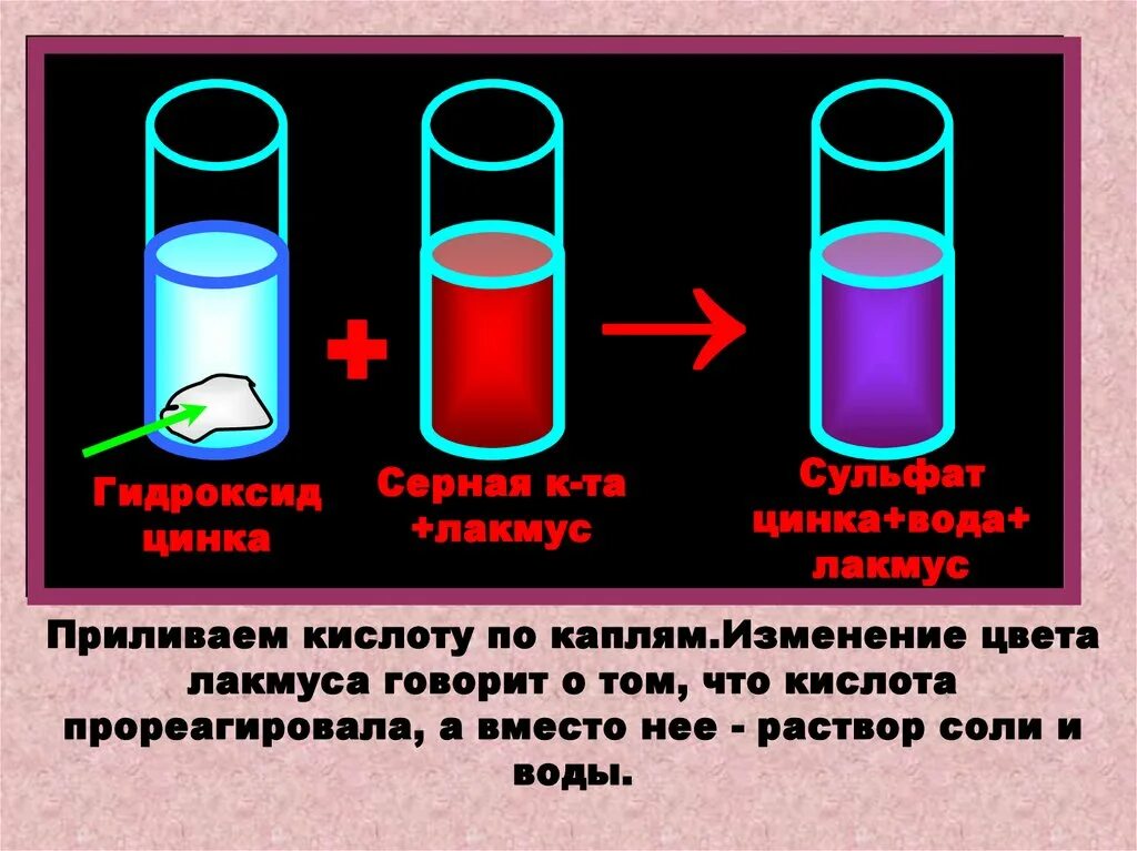 Гидроксид кальция изменяет окраску. Серная кислота и Лакмус. Серная кислота цвет раствора. Цинкат натрия и гидроксид натрия. Гидроксид цинка и гидроксид натрия.