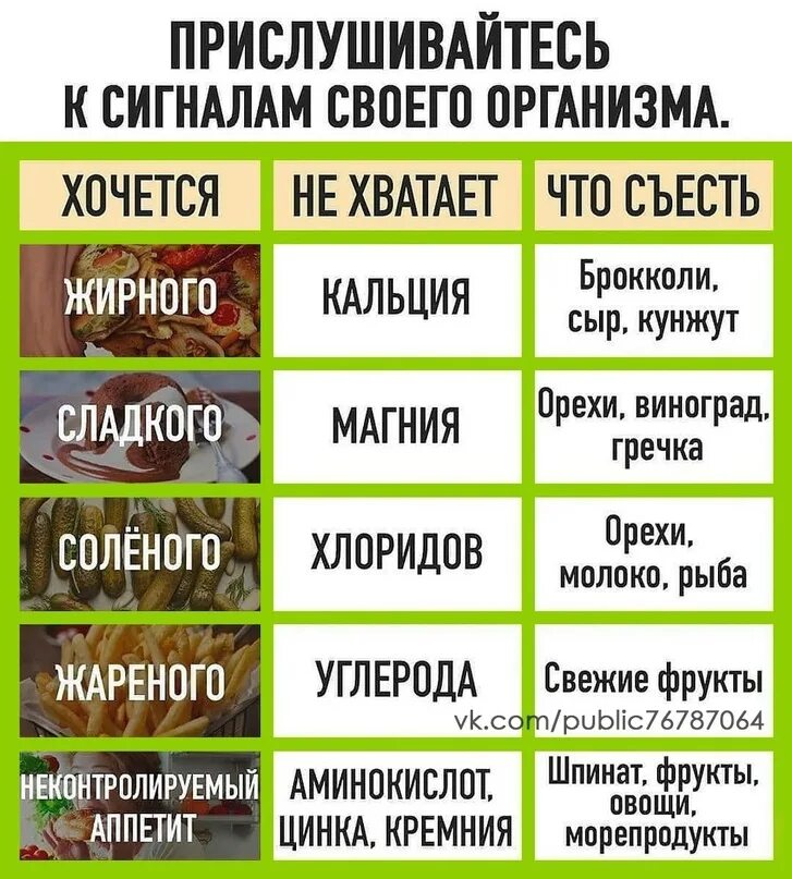 Хочется мяса причины. Хочется чего не хватает. Прислушивайтесь к сигналам своего организма таблица. Хочется сладкого чего не хватает. Таблица чего хочется и чего не хватает.